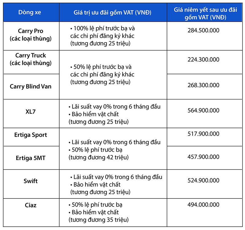 “Vua xe tải nhẹ” Suzuki: nhỏ gọn, hiệu quả giờ cao điểm - ảnh 3