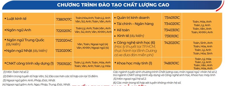 Trường ĐH Mở TP.HCM dự kiến mở thêm 6 ngành học mới - ảnh 2