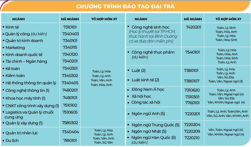 Trường ĐH Mở TP.HCM dự kiến mở thêm 6 ngành học mới - ảnh 1