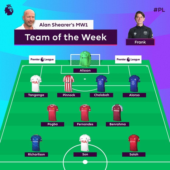 Alan Shearer chọn Son trong “Premier League best XI” - ảnh 2