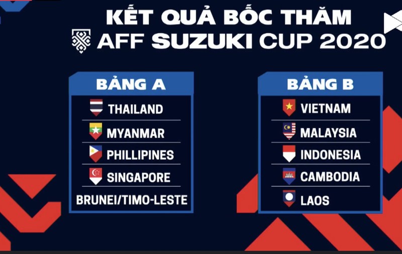 Việt Nam cùng bảng B với Malaysia, Indonesia ở AFF Cup - ảnh 2