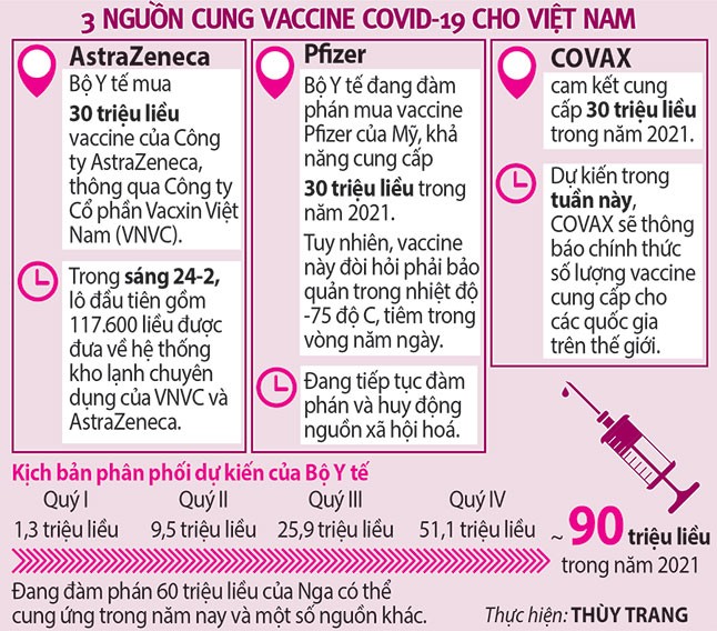 Vaccine mới về đến Việt Nam hiệu quả ra sao? - ảnh 2