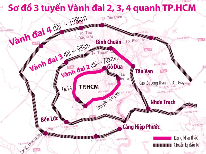 Mời gọi đầu tư để giao thông Đông Nam bộ cất cánh - ảnh 2