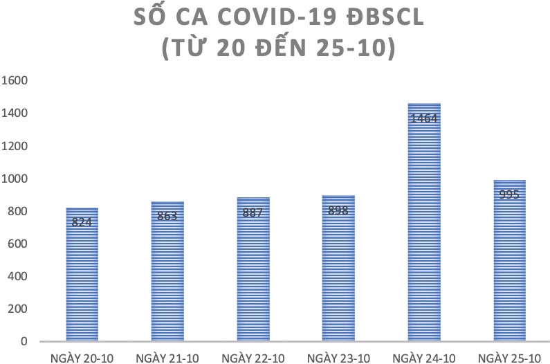 Miền Tây lo dịch diễn biến phức tạp - ảnh 2