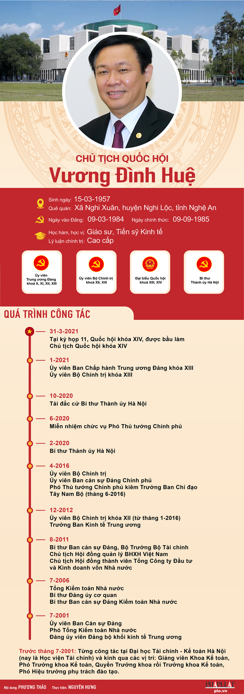 Tân Chủ tịch QH Vương Đình Huệ nói gì ở phát biểu đầu tiên? - ảnh 2