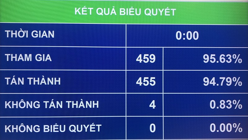 Ông Lê Minh Khái, Lê Văn Thành làm tân Phó Thủ tướng - ảnh 2