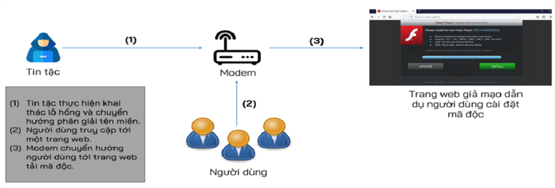 Trước Đại hội XIII, tấn công mạng vào Việt Nam tăng đột biến - ảnh 2