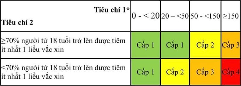 Bộ Y tế chính thức có hướng dẫn về phân loại 4 cấp độ dịch - ảnh 1