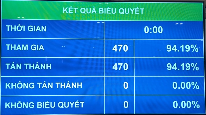 Thông qua Nghị quyết về cơ cấu tổ chức của Chính phủ nhiệm kỳ 2021-2026  - ảnh 1