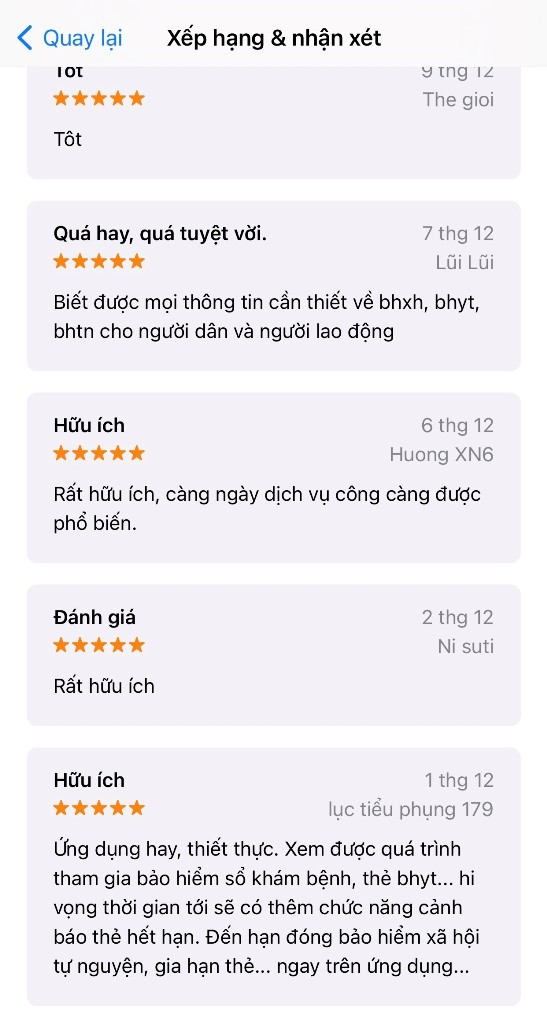   Gần 6.000 lượt người sử dụng thẻ BHYT trên ứng dụng VssID - ảnh 1