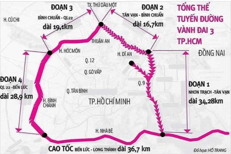 Triển khai đường vành đai 3, 4 TP.HCM theo phương thức PPP - ảnh 1