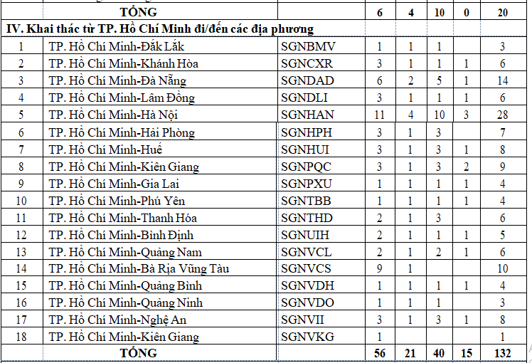 Dự kiến ngày 5-10 mở lại các đường bay nội địa - ảnh 2