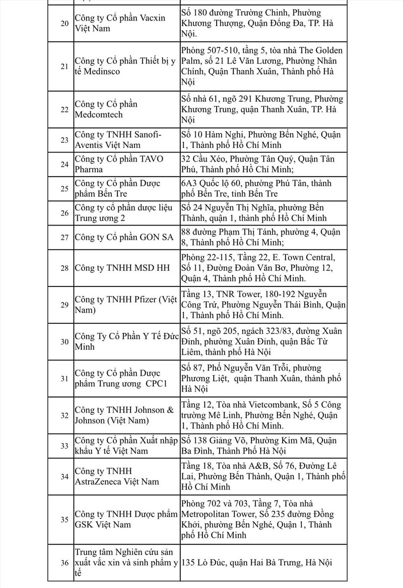 Công bố danh sách 36 đơn vị đủ điều kiện nhập khẩu, kinh doanh vaccine - ảnh 2