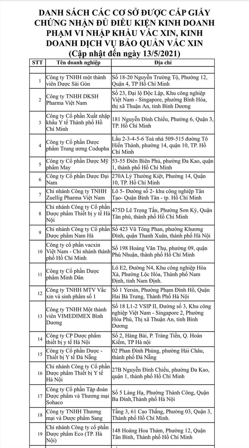 Công bố danh sách 36 đơn vị đủ điều kiện nhập khẩu, kinh doanh vaccine - ảnh 1