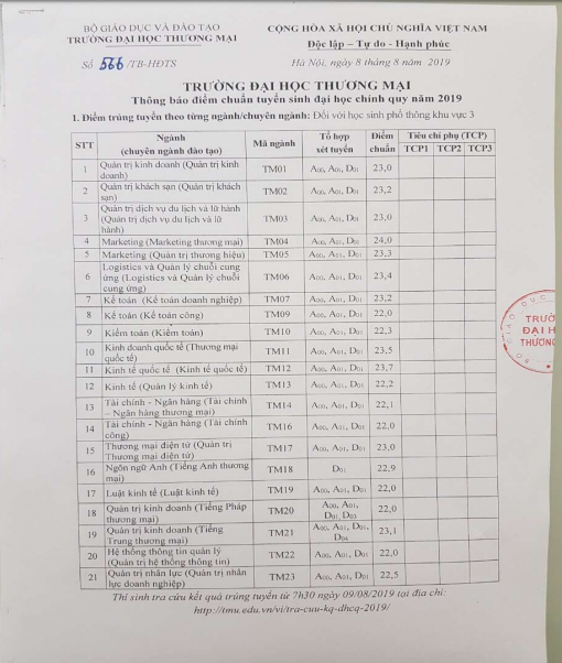 Đại học Thương mại công bố điểm chuẩn 2019 - ảnh 1