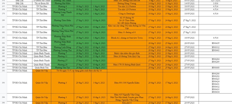 Các trường hợp nào về Đà Nẵng từ TP.HCM phải cách ly? - ảnh 1