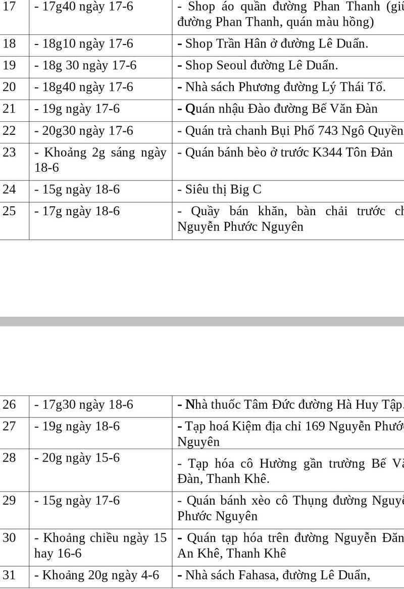 Đà Nẵng thêm 10 ca mắc COVID-19, thông báo khẩn tìm người  - ảnh 4