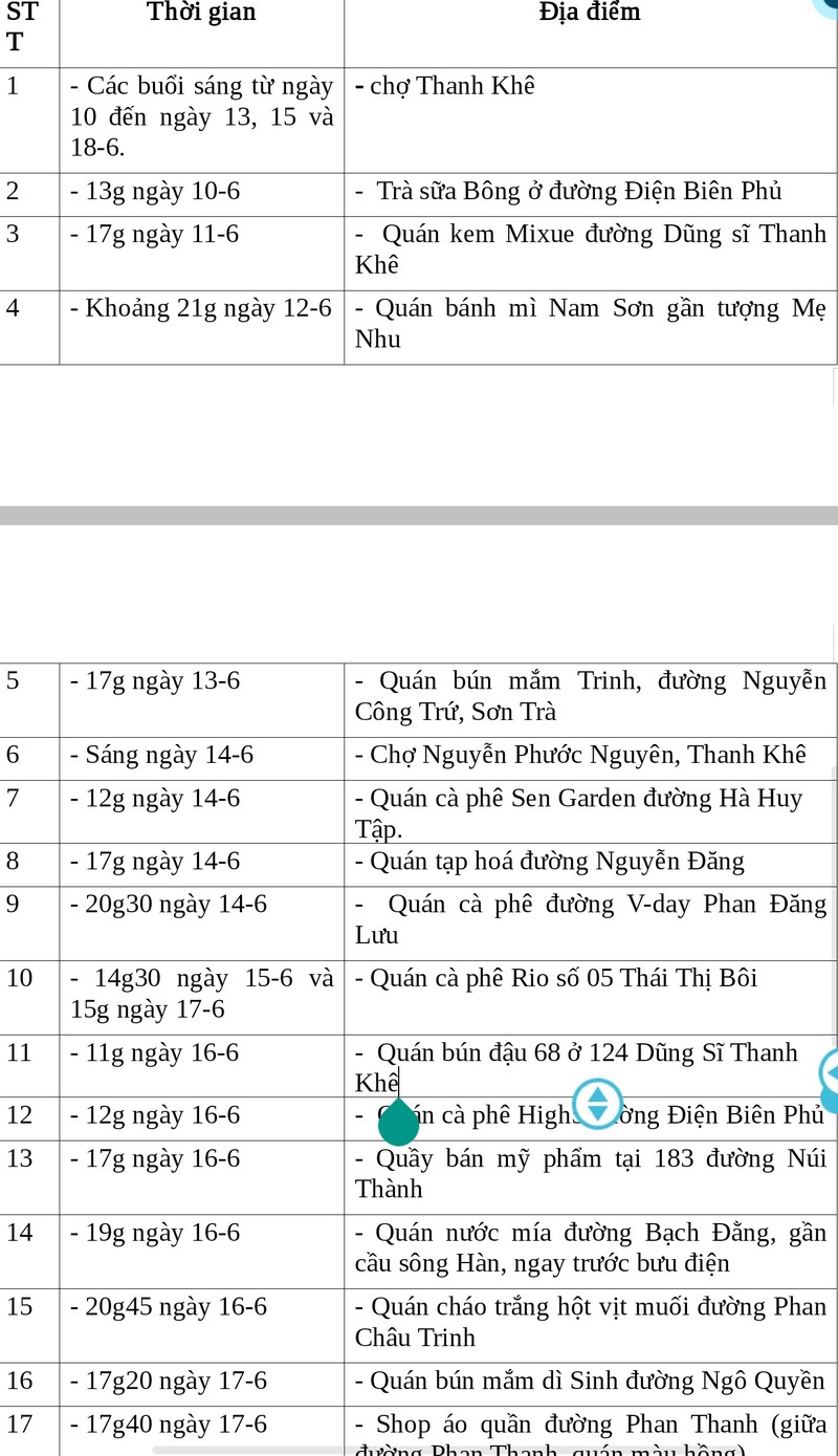 Đà Nẵng thêm 10 ca mắc COVID-19, thông báo khẩn tìm người  - ảnh 3