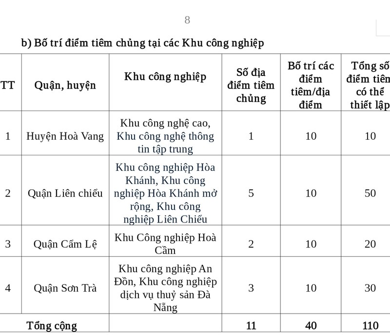 Đà Nẵng dự kiến lập hơn 100 điểm tiêm vaccine phòng COVID-19 - ảnh 2