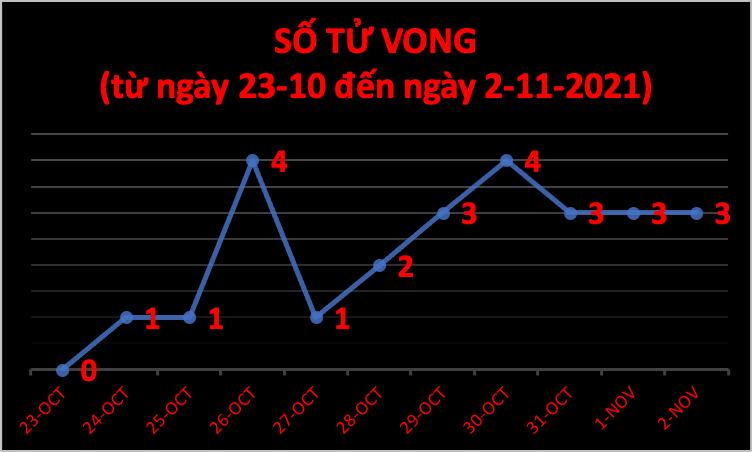 Bạc Liêu tập trung nguồn lực điều trị, chăm sóc bệnh nhân COVID-19 - ảnh 3