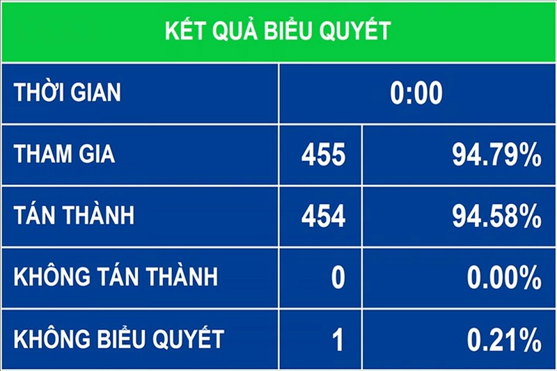 Luật Phòng, chống ma túy (sửa đổi) quản lý tốt người nghiện - ảnh 1