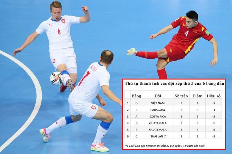 Hòa Czech ngoạn mục, futsal Việt Nam vào vòng knock out - ảnh 1