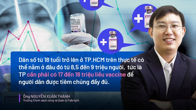 Chuyên gia phân tích chiến lược vaccine trong lộ trình 'bình thường mới' - ảnh 1