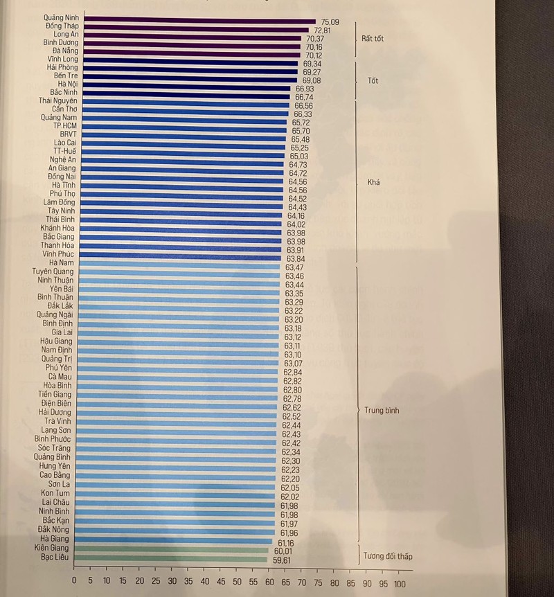 Chỉ số cạnh tranh: Quảng Ninh quán quân, các tỉnh ở đâu? - ảnh 2