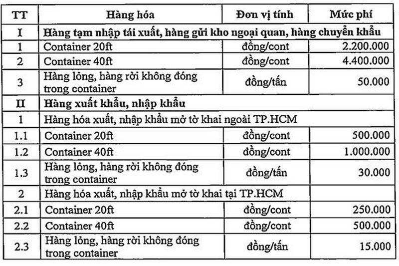 Triển khai kế hoạch thu phí cảng biển tại TP.HCM - ảnh 1