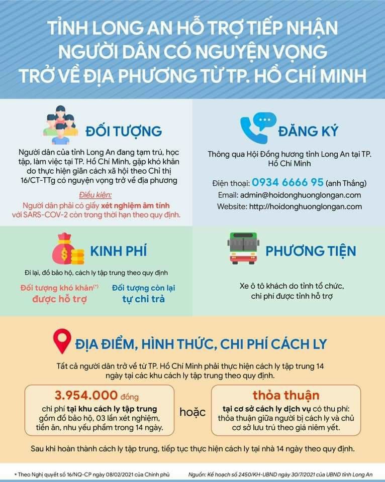 Gần 100 người dân Long An tại TP.HCM đã được đón về quê - ảnh 3