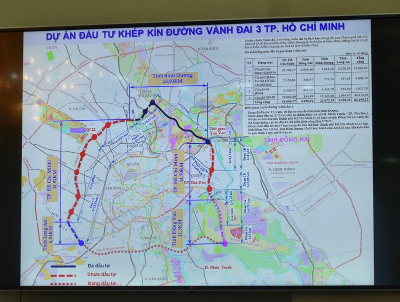 Yêu cầu trình dự án Vành đai 3 lên Chính phủ vào tháng 2-2022 - ảnh 4