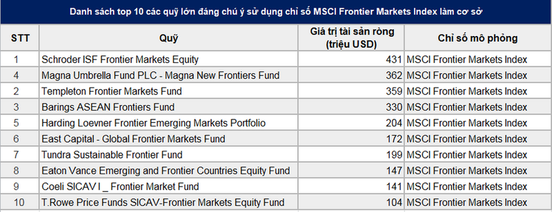 MSCI chính thức gọi tên SHB trong đợt cơ cấu tháng 5-2021 - ảnh 1