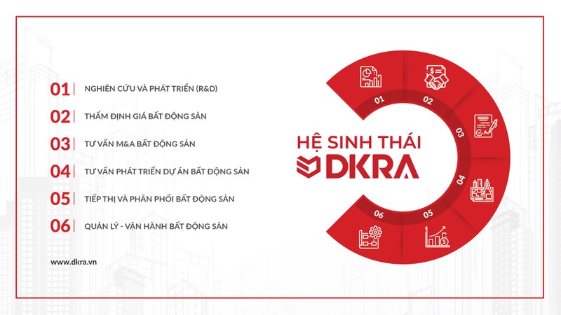 DKRA Vietnam lập “hat-trick” tại Asia Pacific Property Awards - ảnh 2