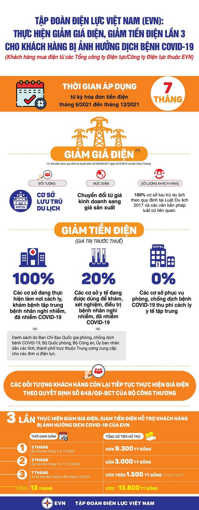 EVNNPC chuyển đổi số hơn 4,3 triệu hợp đồng mua bán điện - ảnh 3