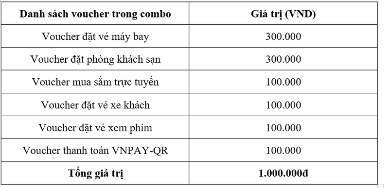 Quà tặng hấp dẫn cùng ứng dụng Agribank E-Mobile Banking - ảnh 2