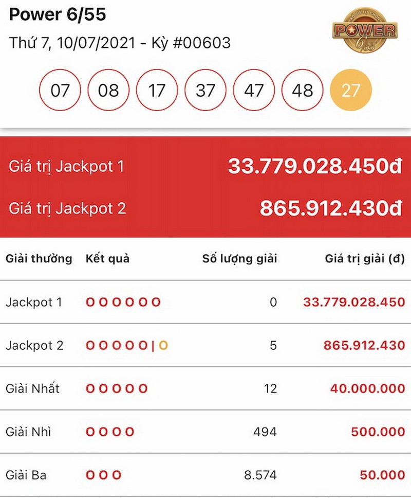 Mở điện thoại “săn” ngay Jackpot hơn 33 tỉ đồng - ảnh 1