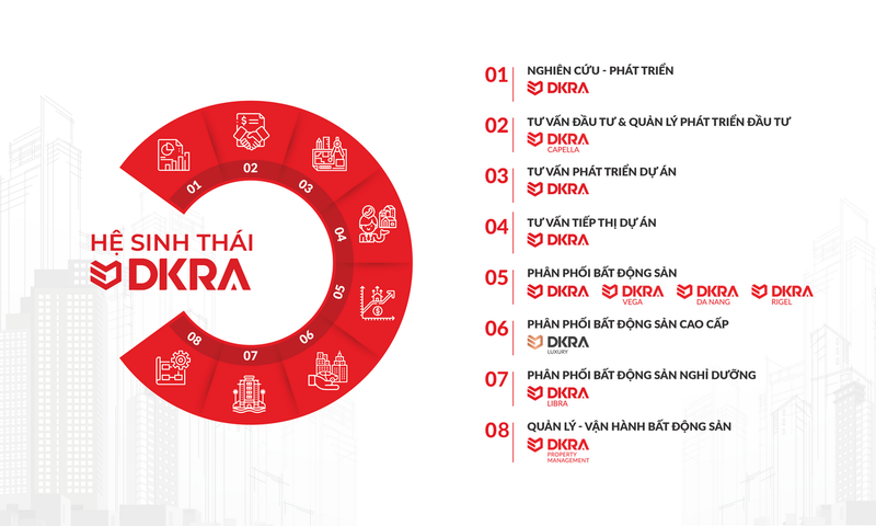 DKRA Vietnam chào đón DKRA Libra - thành viên thứ 7 trong hệ thống - ảnh 1