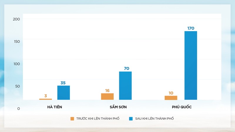 Bất động sản biển phía Nam thu hút dòng tiền các nhà đầu tư - ảnh 2