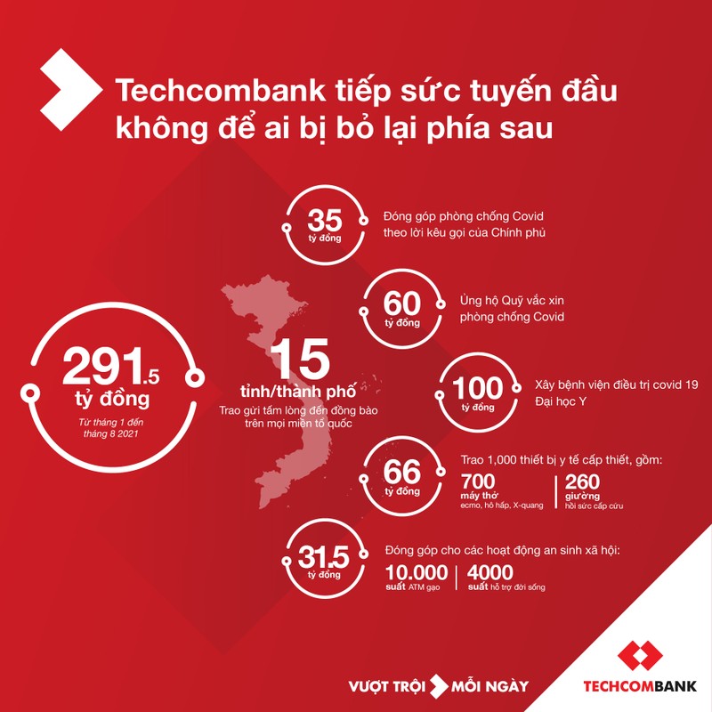 Techcombank: 100 tỉ đồng xây dựng bệnh viện điều trị COVID-19 tại Hà Nội - ảnh 3