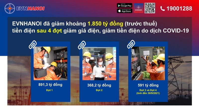 COVID-19: EVNHANOI đã giảm 1.850 tỉ đồng tiền điện - ảnh 2