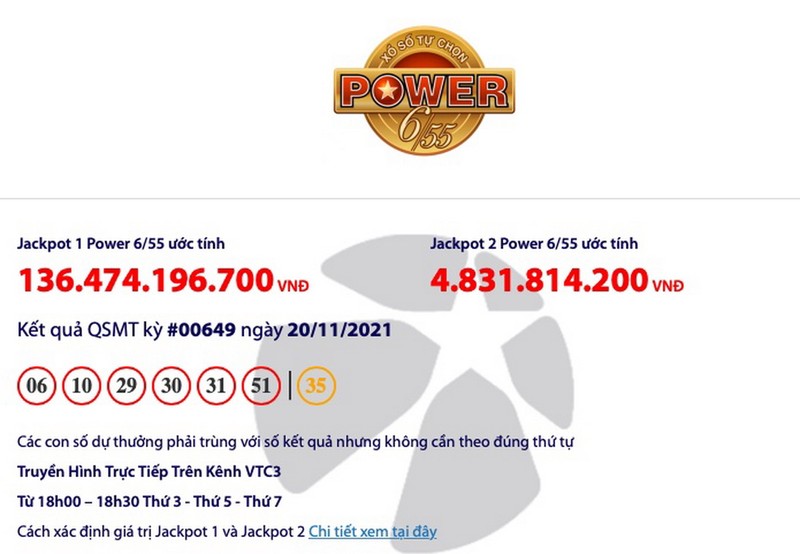 Nếu trúng Jackpot 140 tỉ đồng, bạn sẽ làm gì? - ảnh 1