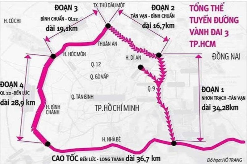 Một đoạn vành đai 3 giải phóng mặt bằng tăng hơn 1.450 tỉ đồng - ảnh 1