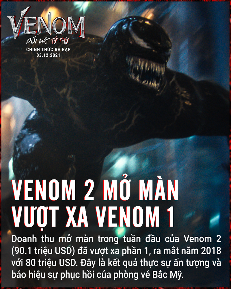 Venom 2 ấn định ngày khởi chiếu chính thức ở Việt Nam - ảnh 3