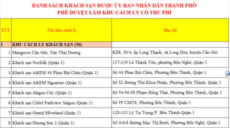 TP.HCM: Được đăng ký cách ly tập trung tại khách sạn có phí - ảnh 1