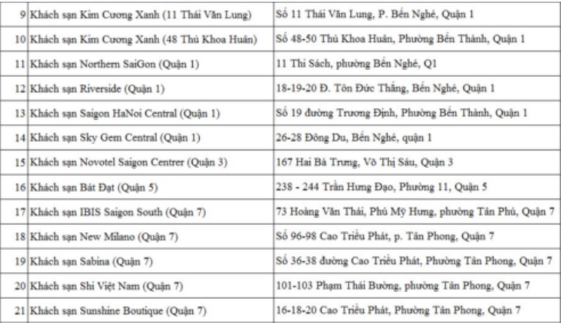 TP.HCM: Được đăng ký cách ly tập trung tại khách sạn có phí - ảnh 2