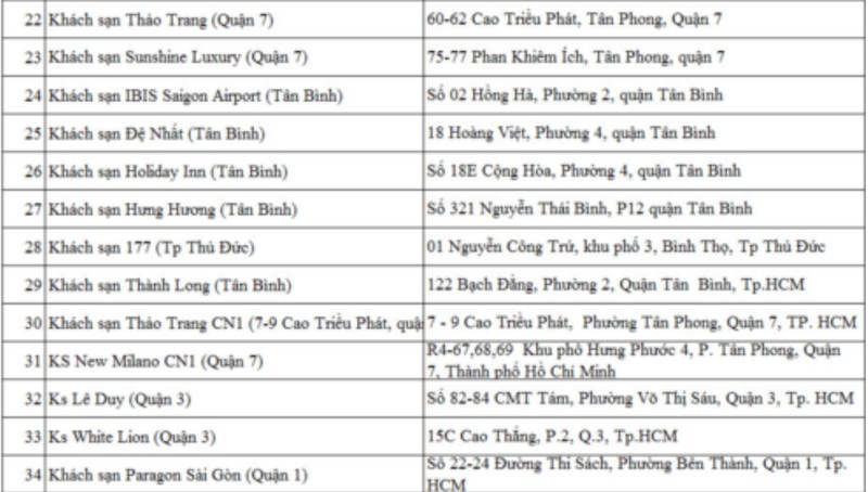 TP.HCM: Được đăng ký cách ly tập trung tại khách sạn có phí - ảnh 3