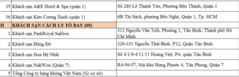 TP.HCM: Được đăng ký cách ly tập trung tại khách sạn có phí - ảnh 4