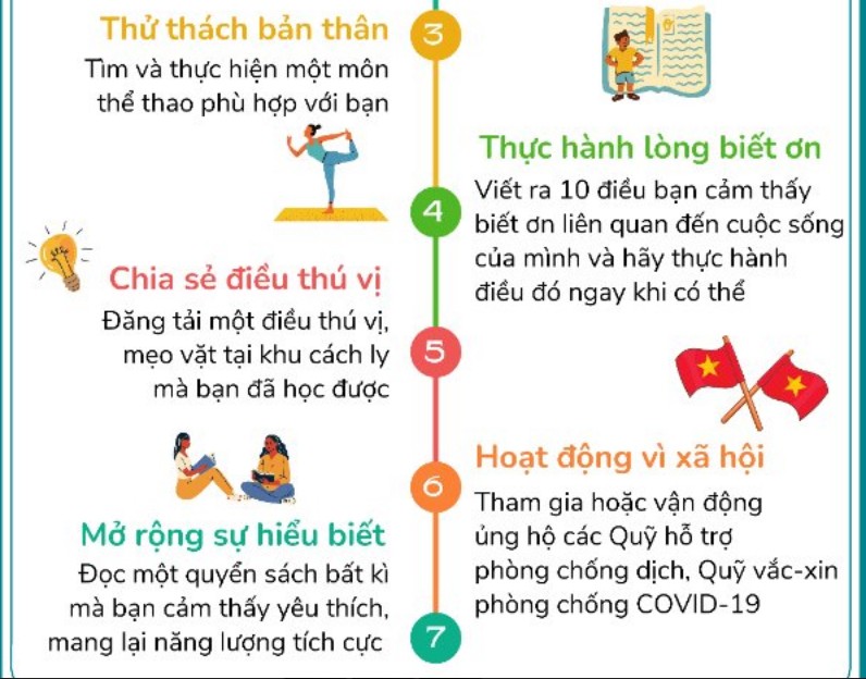 7 gợi ý giúp người cách ly COVID-19 không lo âu, buồn chán - ảnh 2