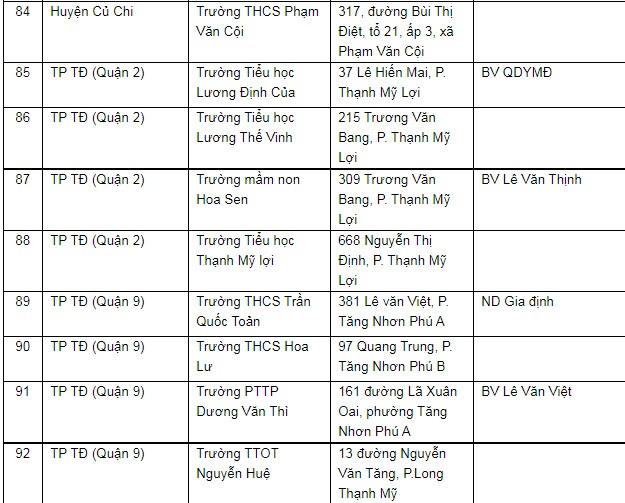 Toàn bộ hệ thống cấp cứu TP.HCM tham gia chiến dịch tiêm vaccine ngừa COVID-19 - ảnh 10