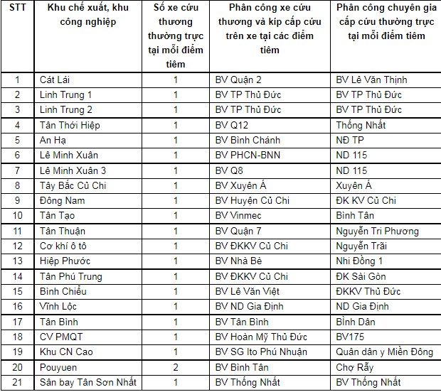 Toàn bộ hệ thống cấp cứu TP.HCM tham gia chiến dịch tiêm vaccine ngừa COVID-19 - ảnh 1